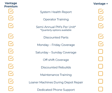 Choosing the right Vantage Plan ensures comprehensive support and optimal performance for your adhesive equipment.